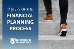 The 7 Steps of Financial Planning: A Complete Beginner’s Guide